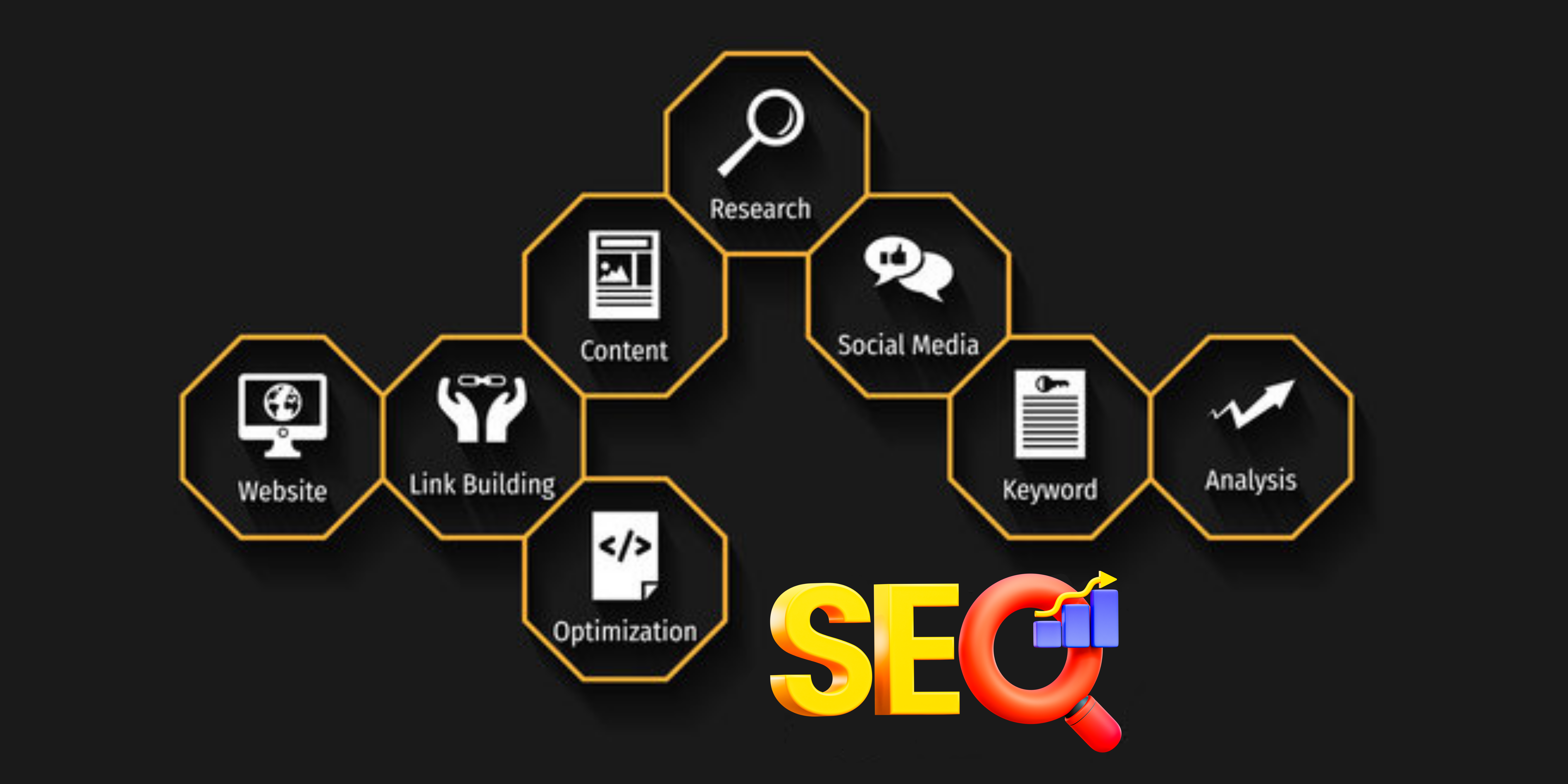 search-engine-optimization-webtechnoedgesolutions